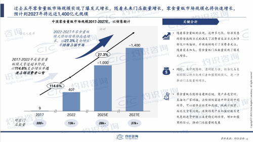 量贩零食行业规模5年超高幅增长